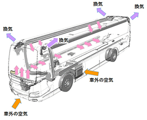 非接触体温計